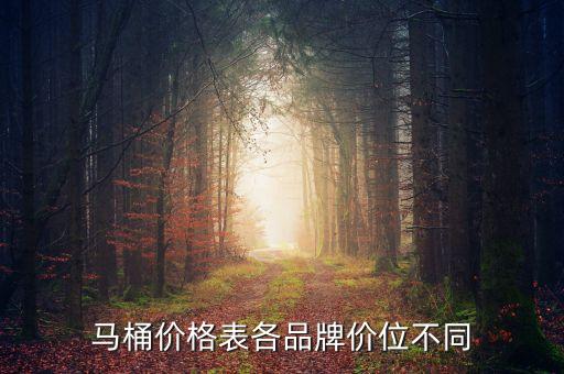 馬桶價格表各品牌價位不同